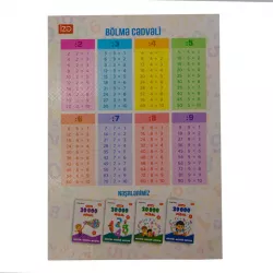 Vurma və Bölmə cədvəli A5