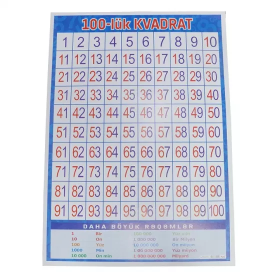 100-lük kvadrat (50*70)