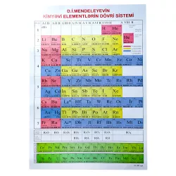Mendeleyev cədvəli (50*70)